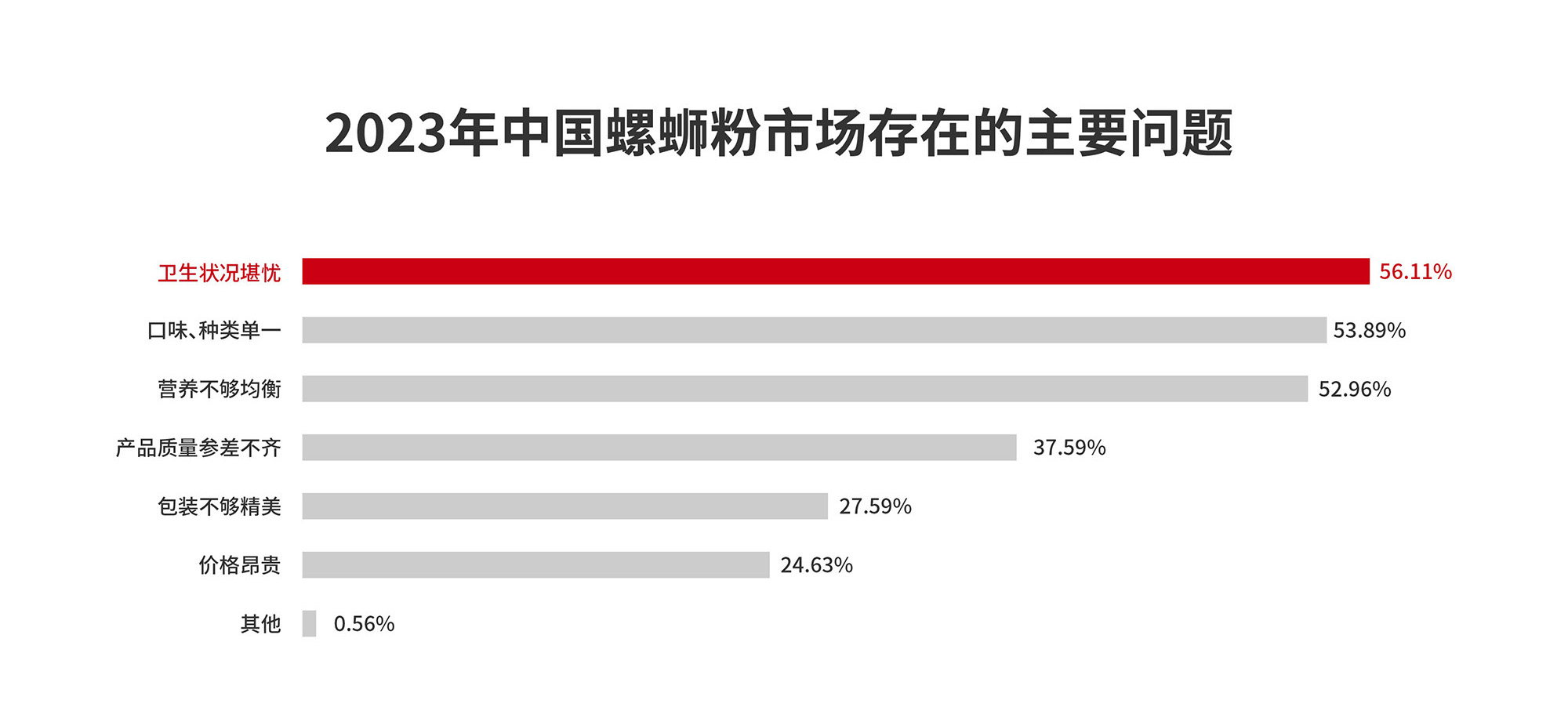 螺蛳粉品牌策划